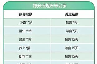 福克斯：没感觉今天状态火热 不知不觉得分就超过40了